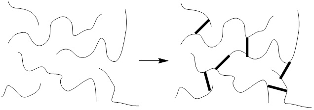 What is Crosslinking? What Methods Deliver Different Results? - Lubrizol